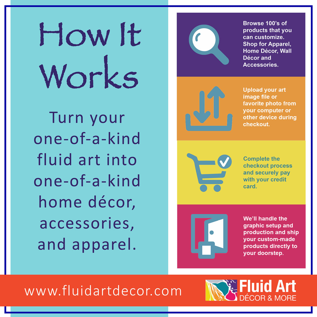 How It Works - Fluid Fashion